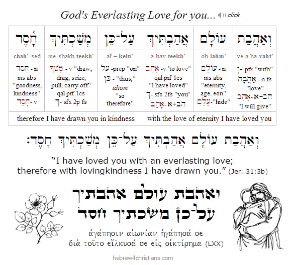 Exodus 20:2 Hebrew Analysis