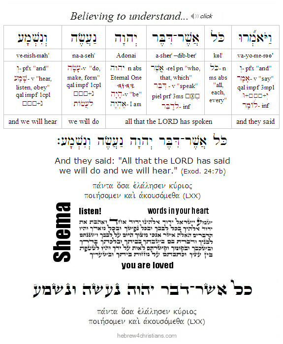 Exodus 24:7 Hebrew lesson