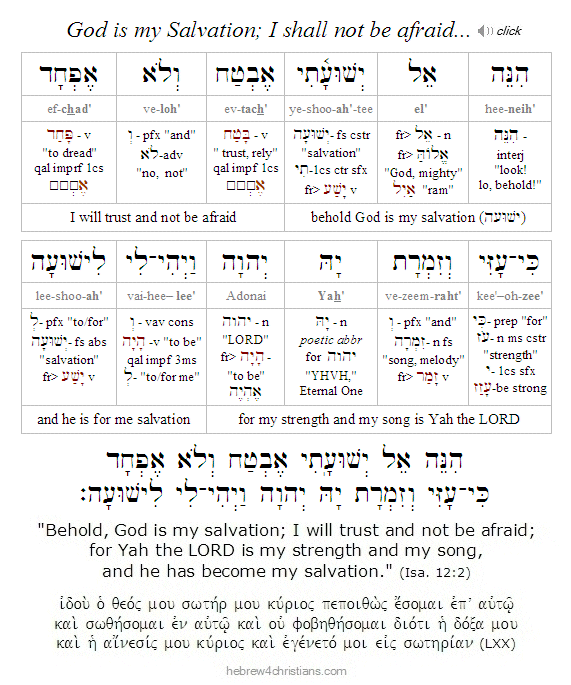 Isaiah 12:2 Hebrew Lesson