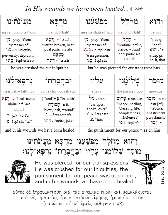 Isaiah 53:5 Hebrew lesson