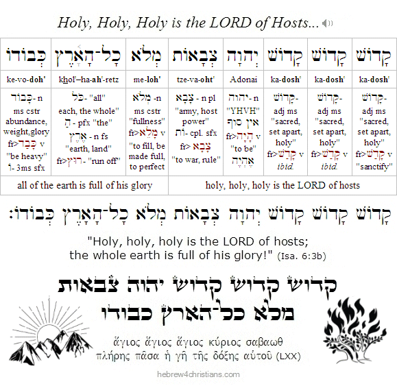 Isaiah 6:3b Hebrew Lesson