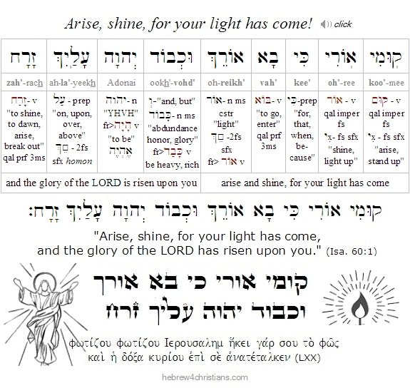 Isa. 60:1 Hebrew lesson