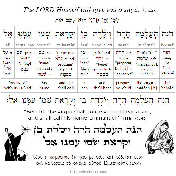 Isaiah 7:14 Hebrew lesson