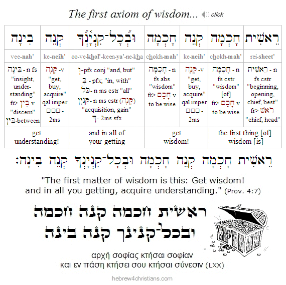 Proverbs 4:7 Hebrew analysis