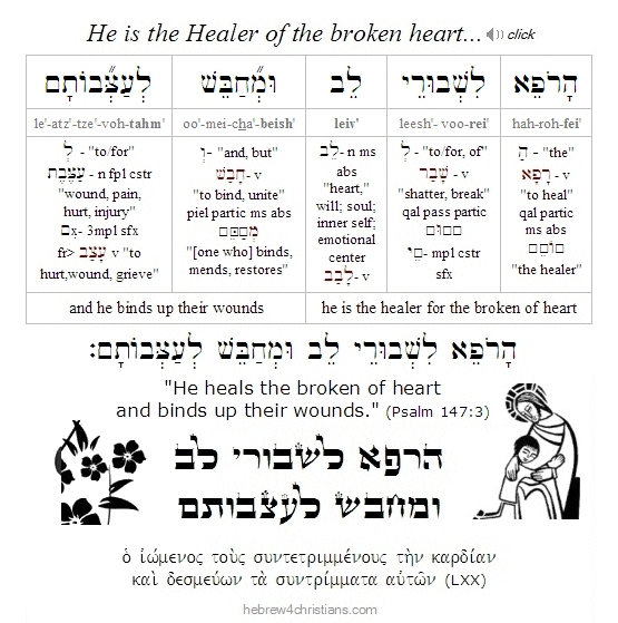 Psalm 147:3 Hebrew Lesson