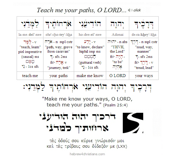 Psalm 25:4 Hebrew lesson