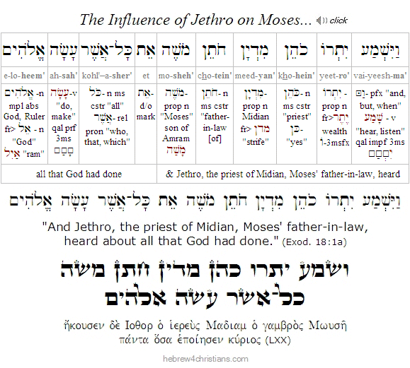 Exodus 18:1a Hebrew Lesson