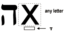 Full Vowel Schema