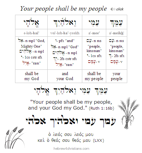 Ruth 1:16 Hebrew lesson