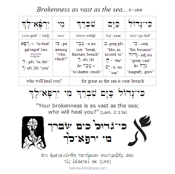 Psalm 51:17 Hebrew reading