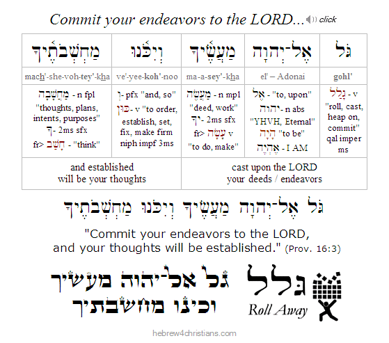 Proverbs 16::3 Hebrew lesson