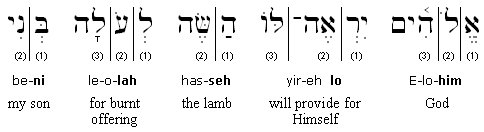 Hebrew Transliteration