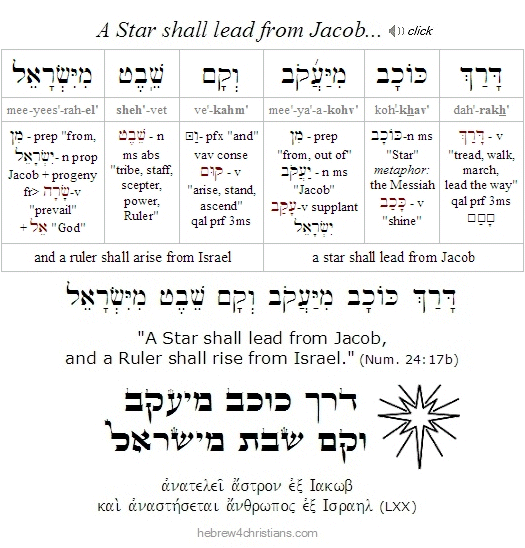 Numbers 24:17b Hebrew lesson